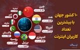 10 کشور جهان با بیشترین تعداد کاربران اینترنت