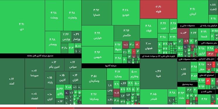 اولین واکنش بازار سهام  به تغییر رئیس سازمان بورس