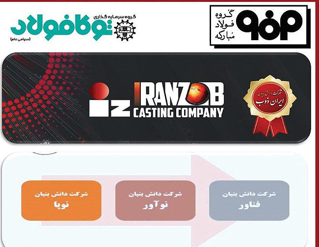 ایران ذوب، دانشبنیان فناور شد