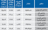 نبض شاخص - ۱۴۰۴/۰۶/۲۹