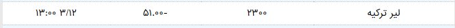 قیمت لیر ترکیه امروز ۱۳۹۸/۰۳/۱۲ 