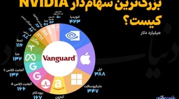 بزرگترین سهامدار انویدیا کیست؟