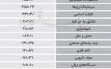 سردمداران ورود و خروج حقیقی‌ها - ۱۴۰۴/۰۴/۲۸