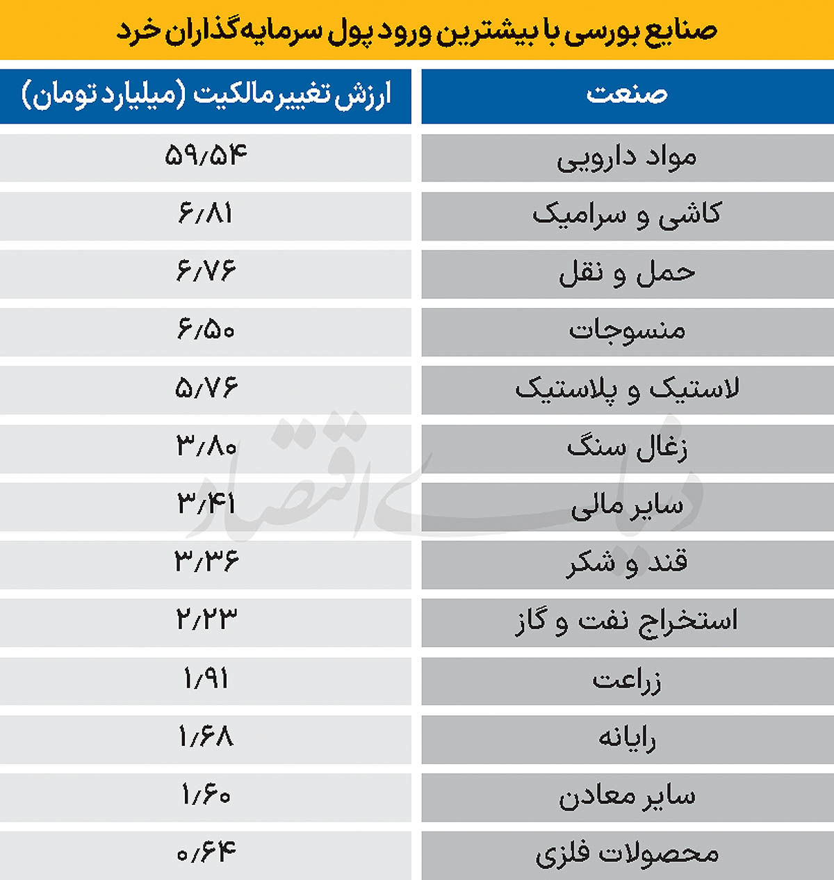 سردمداران ورود و خروج حقیقی‌ها - ۱۴۰۴/۰۸/۱۱