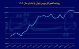 بورس روی خط سردرگمی