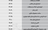 سردمداران ورود و خروج حقیقی‌ها - ۱۴۰۵/۰۵/۳۱