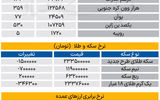 بازار - ۱۴۰۵/۰۶/23