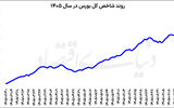 کمین بورسی ها  برای خرید