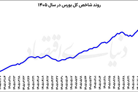 کمین بورسی ها  برای خرید
