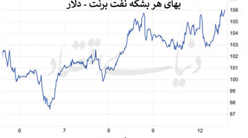 طلای سیاه در مدار صعود