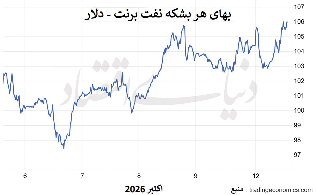 طلای سیاه در مدار صعود
