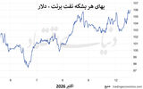 طلای سیاه در مدار صعود