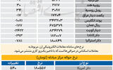 بازار - 1405.07.22