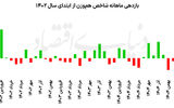 بهار توفانی بورس  