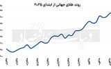 چهره طلا در جنگ تجاری 