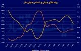 فلز زرد در‌ هاله ابهام