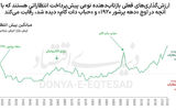 10 صنعت پیشتاز در 2025