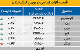 بازار جهانی - ۱۴۰۴/۰۷/۰۵