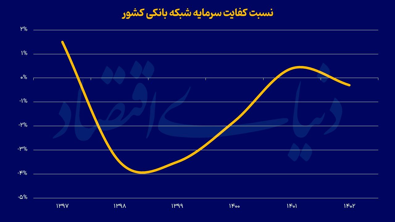 جاده پولی جذب سرمایه
