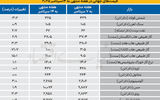 کورسوی امید در سایه رکود