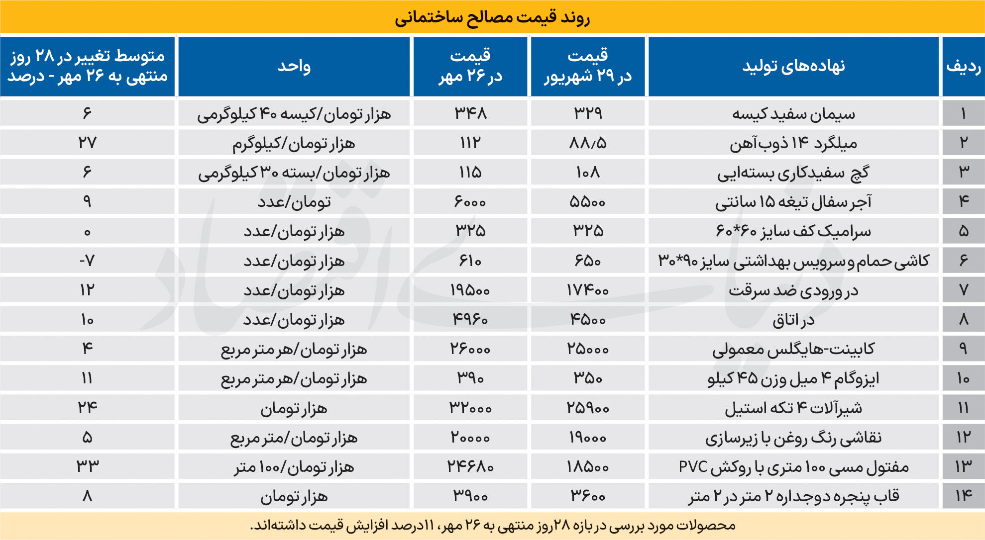پاتک سازنده‌ها به هزینه سیال