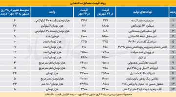پاتک سازنده‌ها به هزینه سیال
