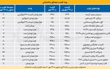 پاتک سازنده‌ها به هزینه سیال