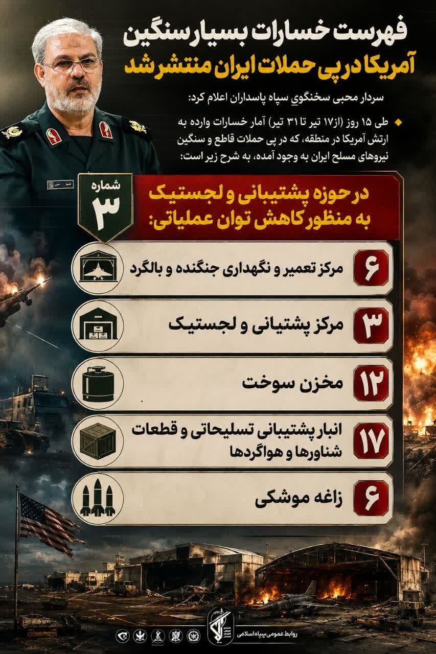اینفوگرافیک/ لیست خسارات آمریکا در حمله به ایران