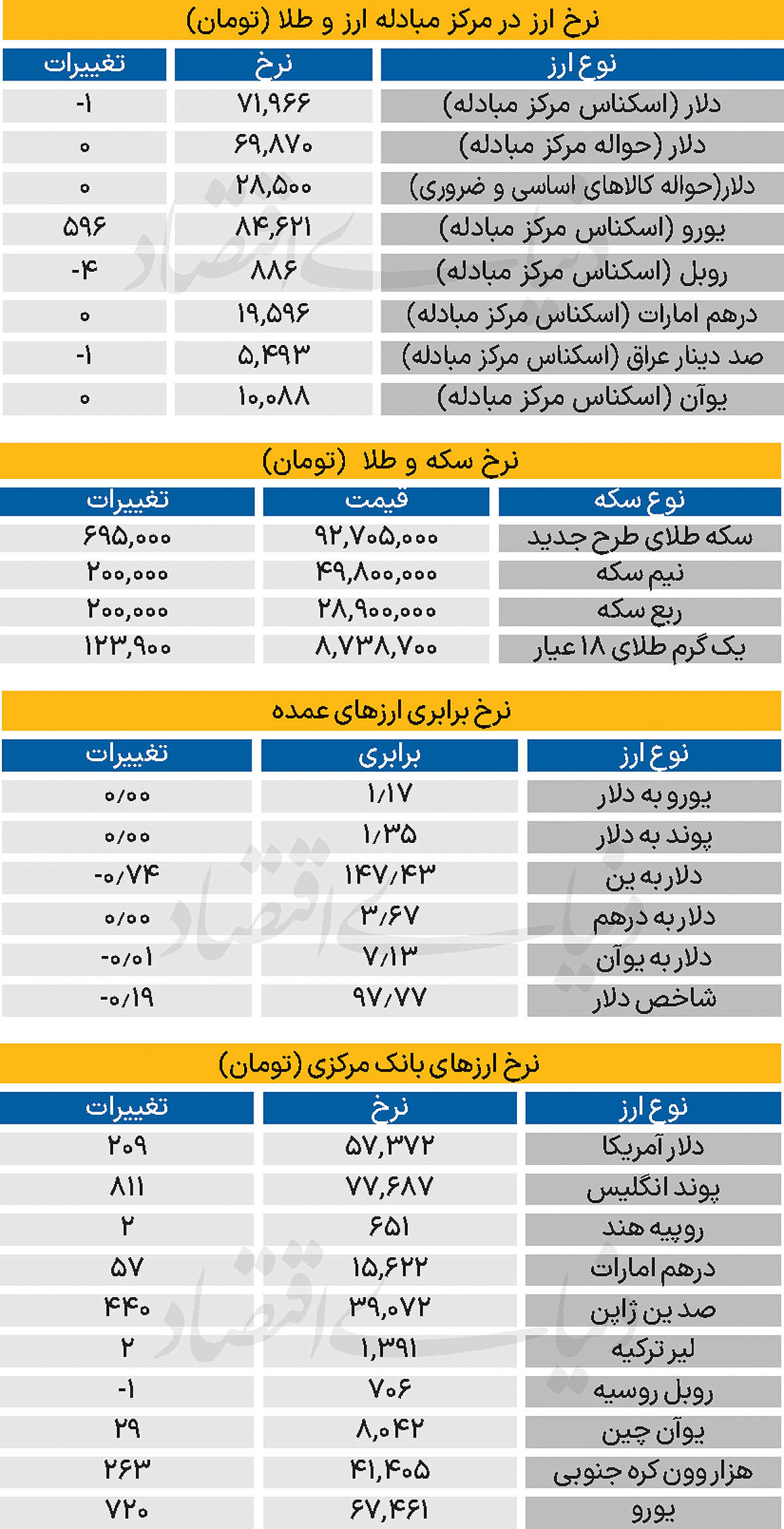 بازار - ۱۴۰۴/۰۶/۱۶