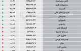 نبض شاخص - ۱۴۰۵/۰۶/۲۴