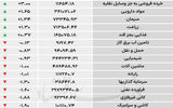 نبض شاخص - ۱۴۰۵/۰۳/۱۹