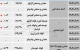 زنجیره فولاد - ۱۴۰۴/۰۷/۰۱