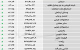 نبض شاخص - ۱۴۰۵/۰۳/۱۳