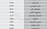 سردمداران ورود و خروج حقیقی‌ها - ۱۴۰۴/۰۸/۰۵