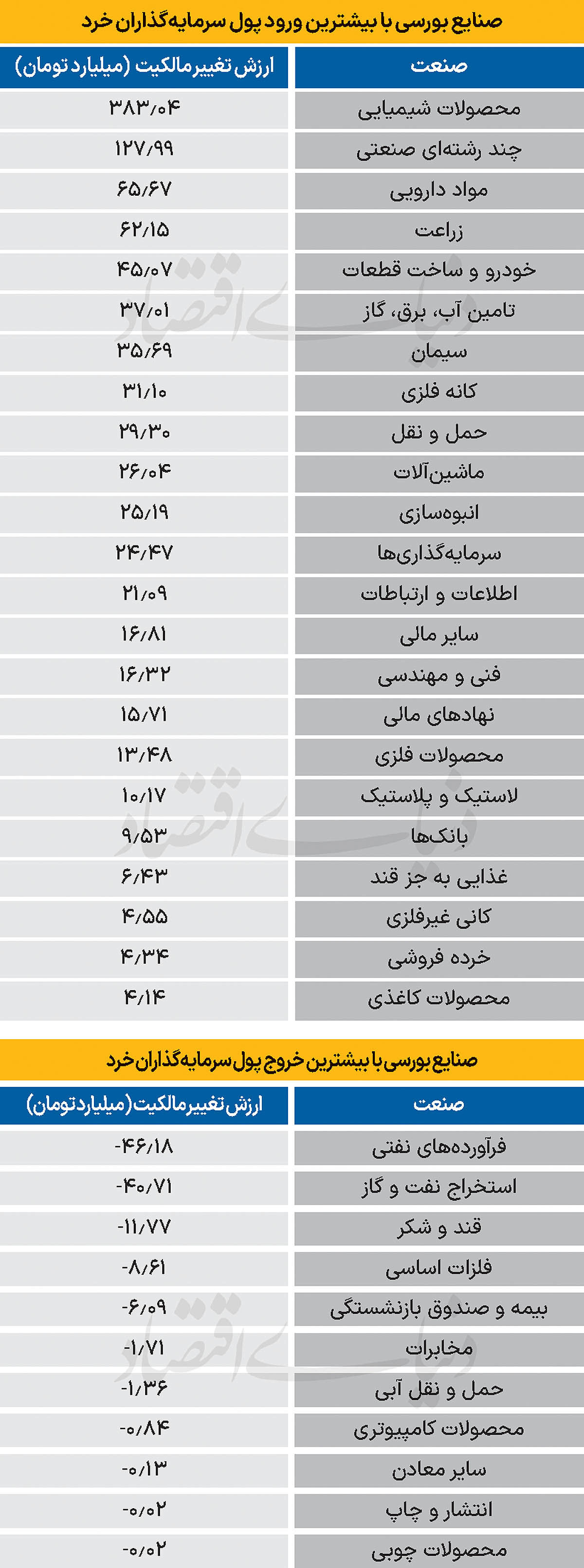 سردمداران ورود و خروج حقیقی‌ها - ۱۴۰۴/۰۸/۰۵