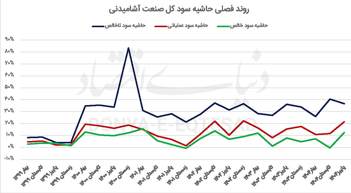پاییز طلایی نوشیدنی‌ها