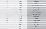 نبض بازار - ۱۴۰۵/۰۷/02