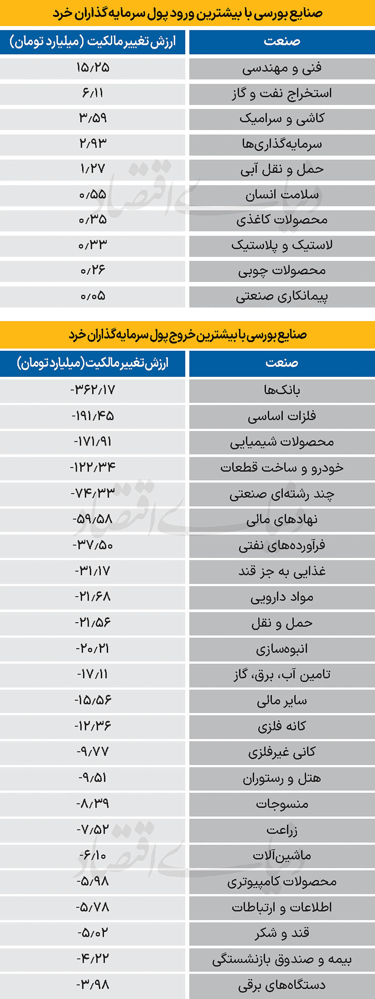 سردمداران ورود و خروج حقیقی‌ها - ۱۴۰۴/۰۸/۱۵