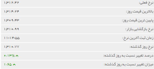 قیمت جهانی طلا امروز چهارشنبه 1397/11/24