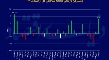 «تیک‌آف» بورس تهران