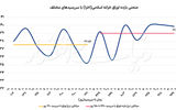 بهره سیاستگذار از نرخ سود