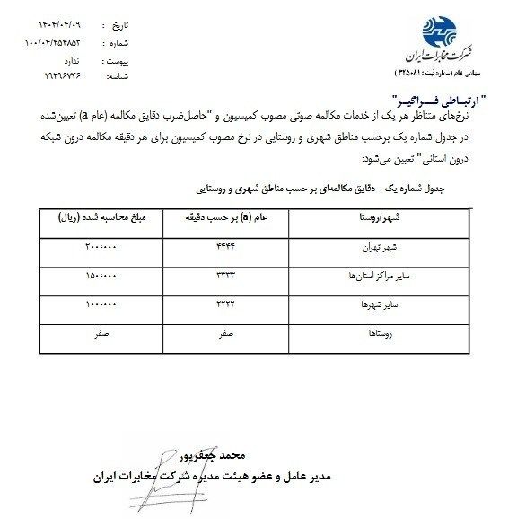 شرکت مخابرات ایران , اقتصاد , 
