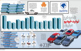 افت و خیز تولید خودرو  در ایران