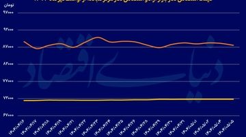دوراهی فعالان بازار ارز