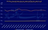 دوراهی فعالان بازار ارز