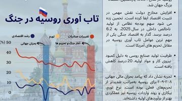 تاب‌آوری روسیه در جنگ
