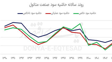 نبض شکننده صنعت پتروشیمی