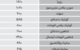 نبض بازار - ۱۴۰۴/۰۷/۱۰