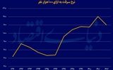 تراژدی‌های «حکمرانی بد»