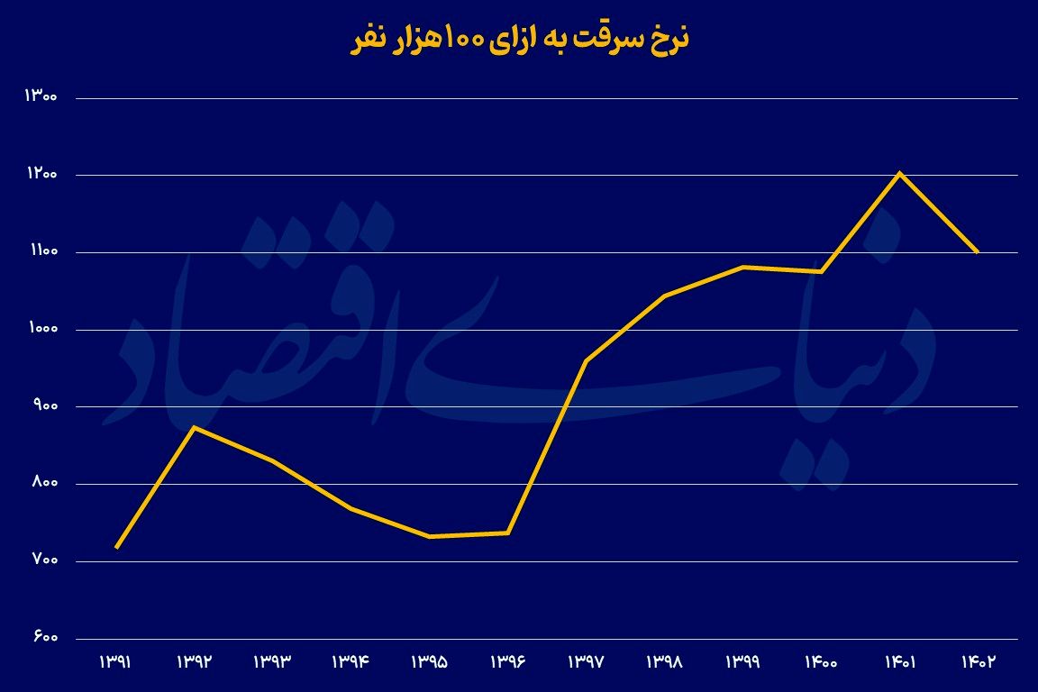 تراژدی‌های «حکمرانی بد»
